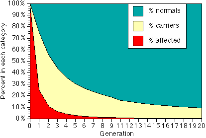 Chart. Equations available on request.